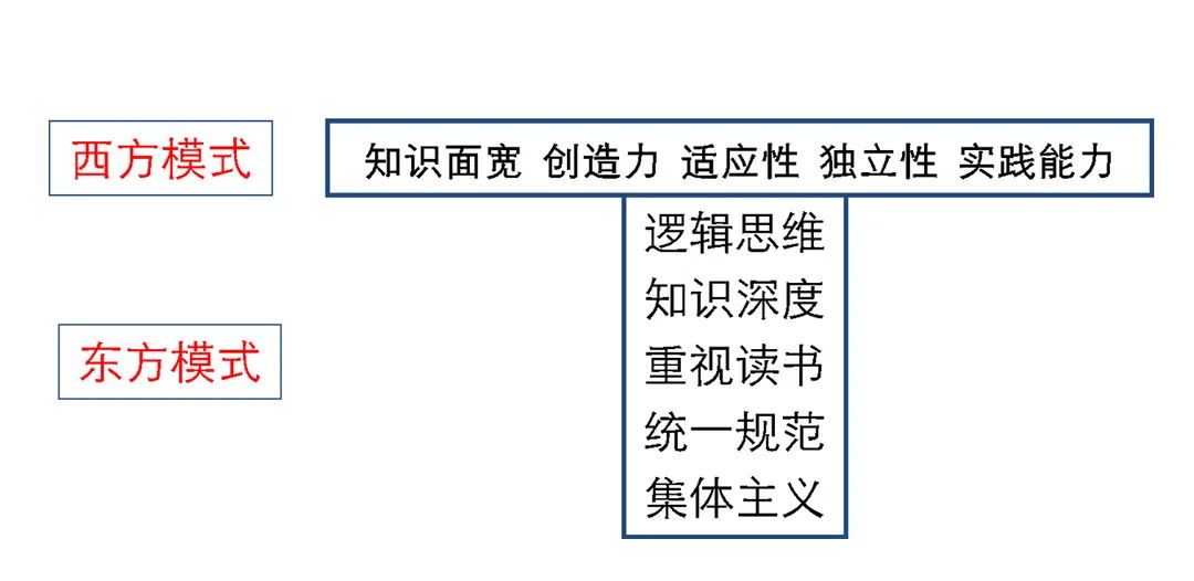 人才培养模式